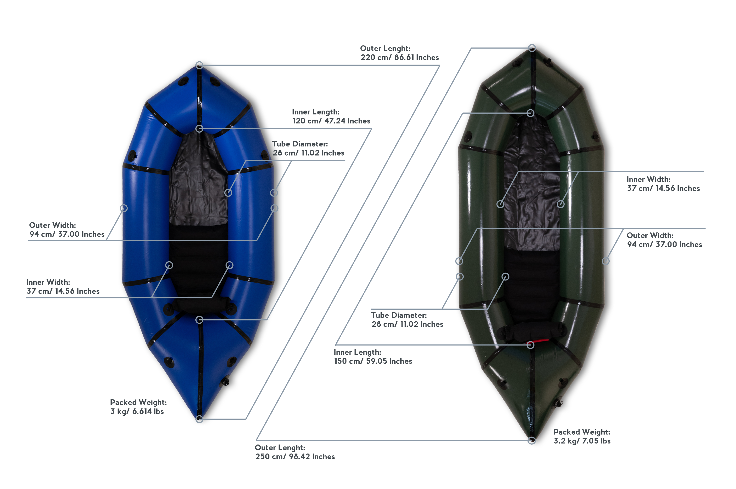 Packraft Comparison